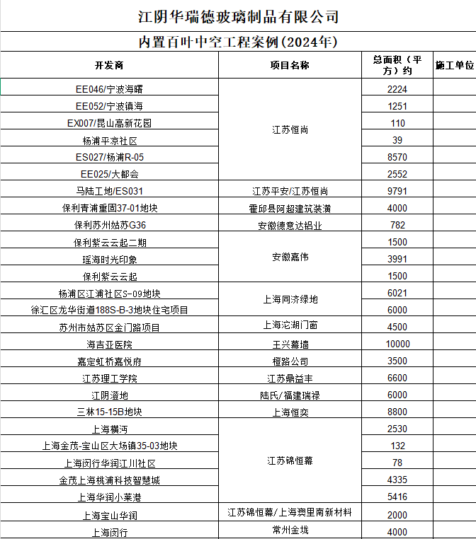 2024工程案例